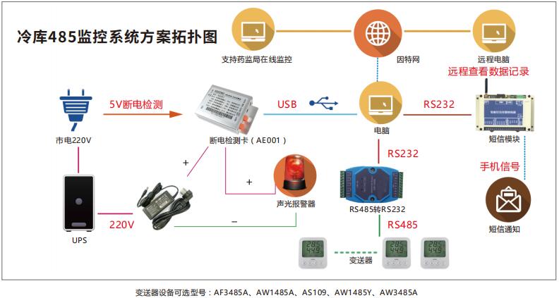 ASAIR技術 賦能未來，驅動創新